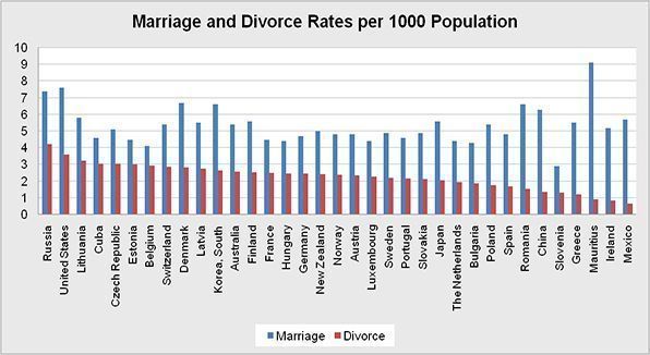 Marriage and_Divorce