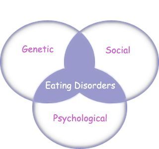 EatingDisorders
