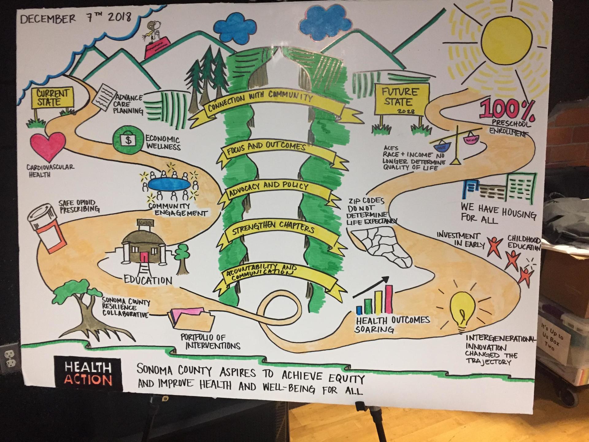 Heal Action poster